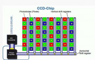 TECHNOLOGY FOR ANALYZING METAL BY OPTICAL EMISSION SPECTROMETER